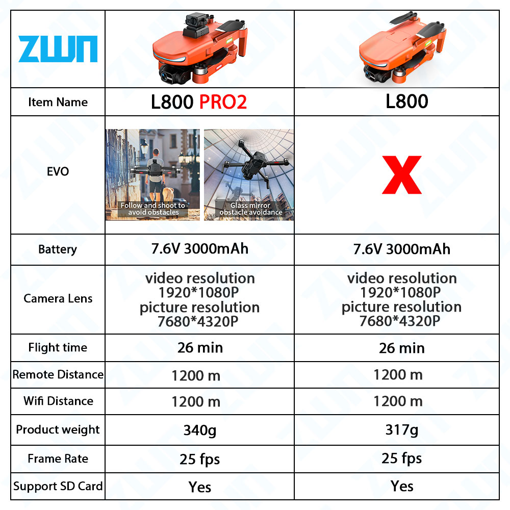 L800 PRO 2 Drone profissional, - Drone Kit Vtol avaliação e preço